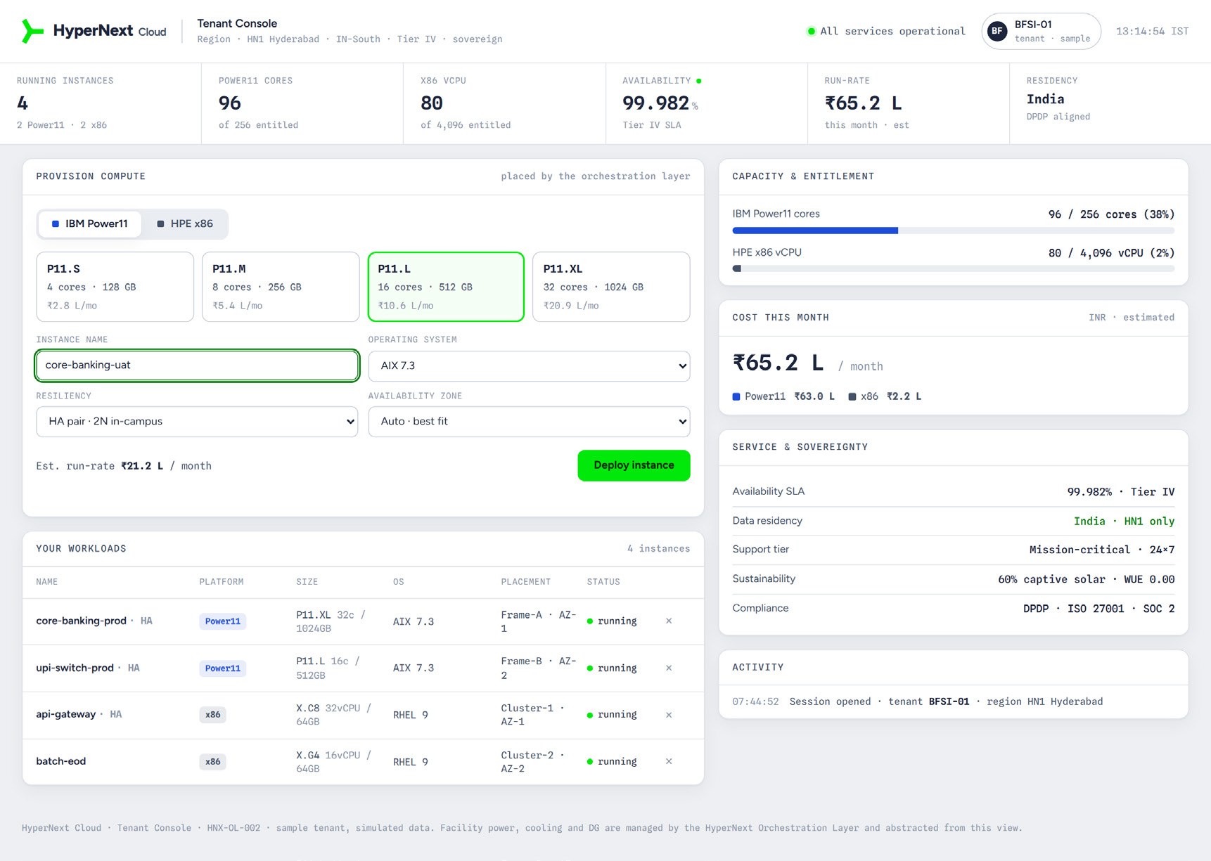 The HyperNext Orchestration Layer tenant console showing compute provisioning, capacity entitlement, cost and sovereignty status